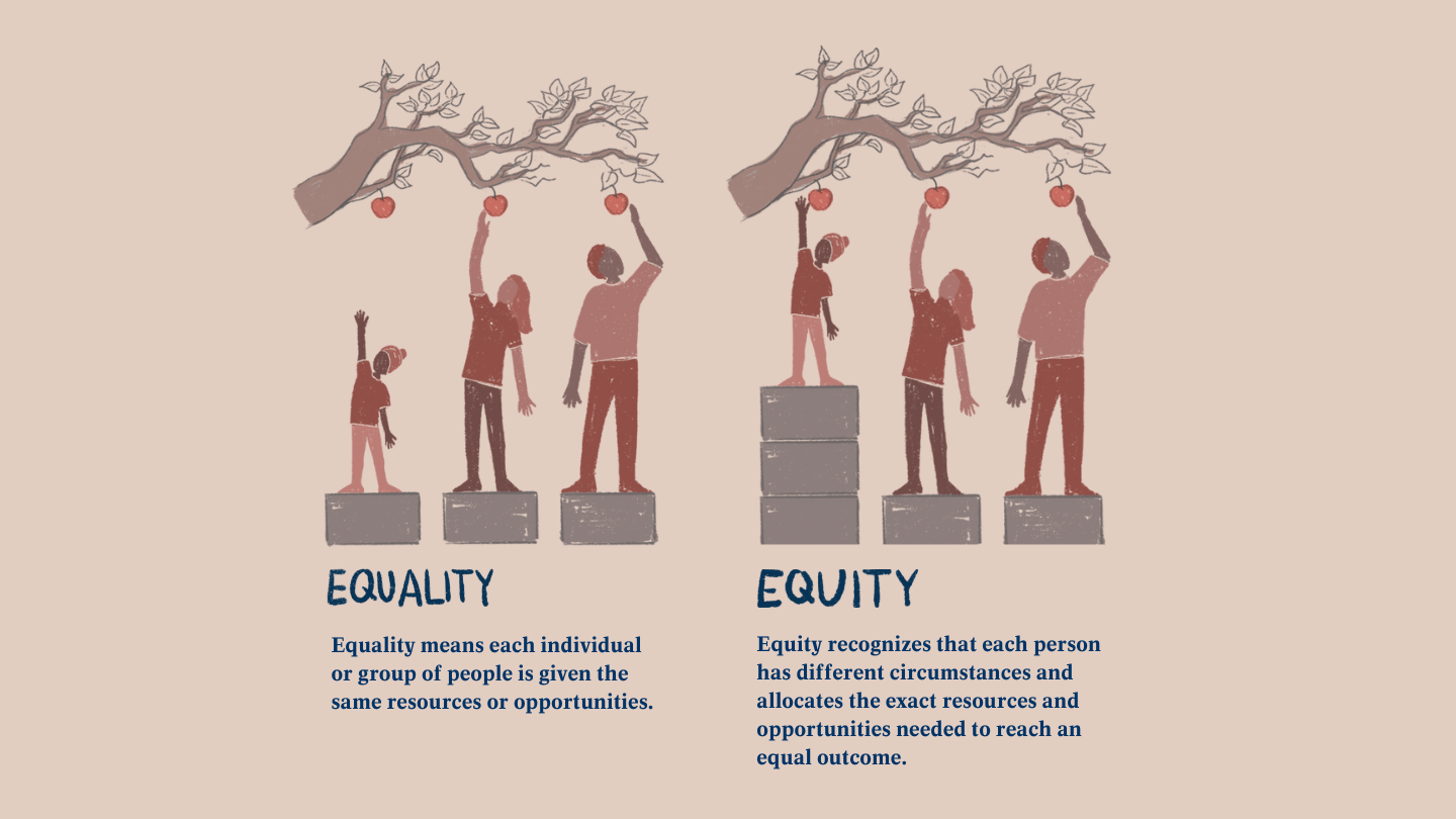 Equity: How We Strive For Equal Opportunities